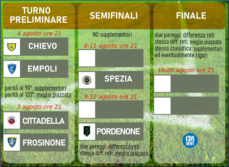 Play-Off serie B: ChievoVerona - Empoli